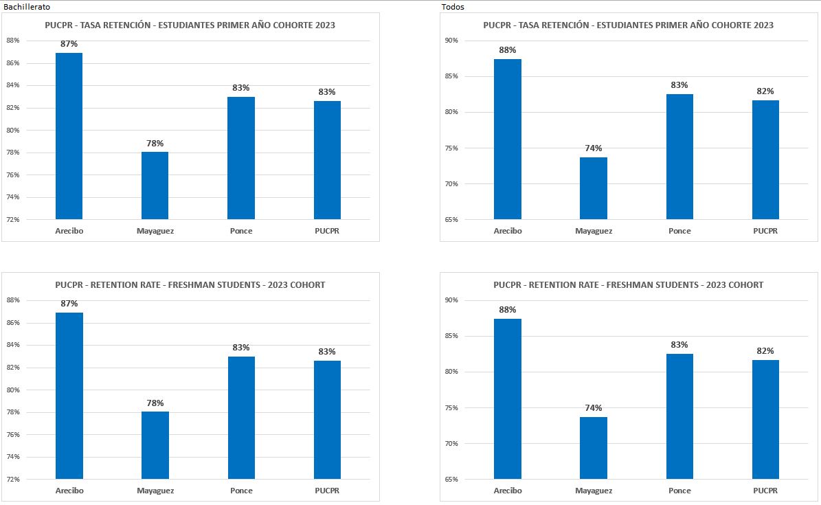 retencion-rate todas 2023-mejorada