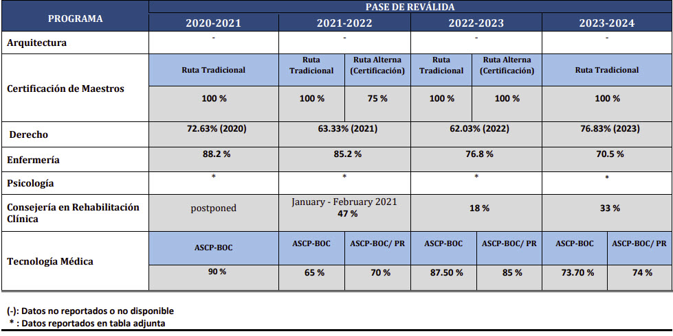 Tabla-de-revalidad-y-empleabilidad-tabla1