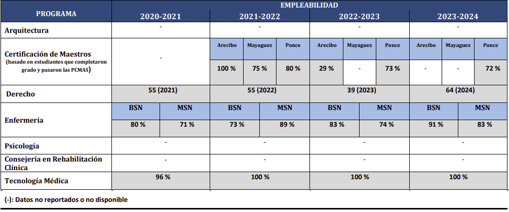 Tabla-de-revalidad-y-empleabilidad-tabla3